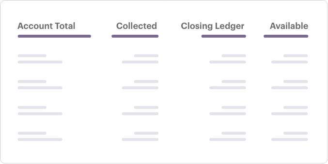 Acceso cómodo a su cuenta de inversión Truist